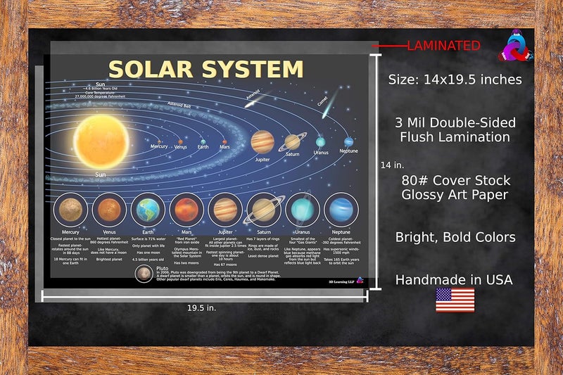 3D Learning LLF Solar System Poster for Kids - Laminated 14x19.5 - Educational Chart, Classroom Decoration, Back to School Supplies, Learning Poster for Preschool, Kindergarten, Elementary, and Virtual Learning, Space Decor for Bedroom - Image 3
